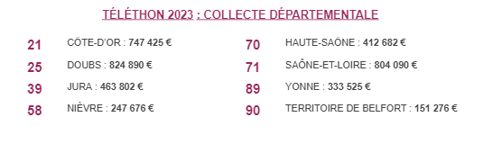 T&eacute;l&eacute;thon 2.png (13 KB)